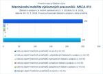 Mezinárodní mobilita_MSCA IF II_.jpg