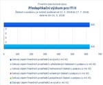 Předaplikační výzkum pro ITI II_.jpg