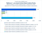 Šablony II_mimo Prahu_.jpg