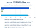 Šablony II_Praha_.jpg