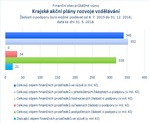 Krajské akční plány rozvoje vzdělávání_.jpg