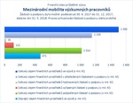 Mezinárodní mobilita_.jpg