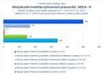 Mezinárodní mobilita_MSCA IF_.jpg
