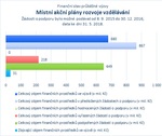 Místní akční plány rozvoje vzdělávání_.jpg