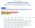 Podpora excelentních výzkumných týmů_.jpg