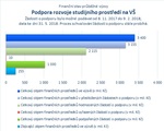 Podpora rozvoje studijního prostředí na VŠ_.jpg
