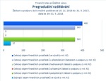 Pregraduální vzdělávání_.jpg