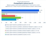 Předaplikační výzkum pro ITI_.jpg