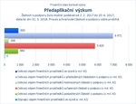 Předaplikační výzkum_.jpg