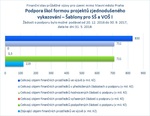 Šablony pro SŠ a VOŠ I_mimo Prahu_.jpg