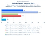Budování kapacit pro rozvoj škol II_.jpg