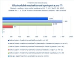 Dlouhodobá mezisektorová spolupráce pro ITI_.jpg