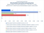 Dlouhodobá mezisektorová spolupráce_.jpg