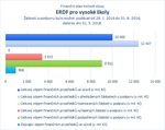 ERDF pro vysoké školy_.jpg