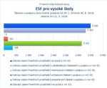 ESF pro vysoké školy_.jpg