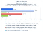Excelentní výzkum_.jpg