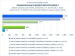 Implementace krajských akčních plánů I_.jpg