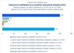 Inkluzivní vzdělávání pro sociálně vyloučené lokality.jpg
