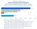 Místní akční plány rozvoje vzdělávání II.jpg