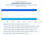 Předaplikační výzkum pro ITI II.jpg