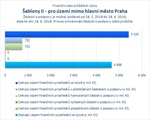 Šablony II_mimo Prahu.jpg