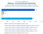 Šablony II_Praha.jpg