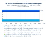 ERDF_Strukturálně postižené regiony.jpg