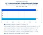 ESF_Strukturálně postižené regiony.jpg