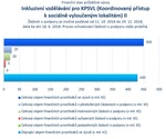 Inkluzivní vzdělávání pro KPSVL II.jpg