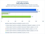 Vyšší odborné školy.jpg