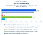 ESF pro vysoké školy.jpg