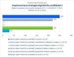 Implementace strategie digitálního vzdělávání I.jpg