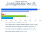 Mezinárodní mobilita.jpg