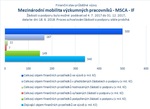 Mezinárodní mobilita_MSCA IF.jpg