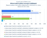 Místní akční plány rozvoje vzdělávání.jpg