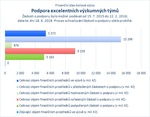 Podpora excelentních výzkumných týmů.jpg