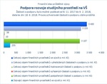 Podpora rozvoje studijního prostředí na VŠ.jpg