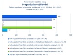 Pregraduální vzdělávání.jpg