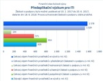 Předaplikační výzkum pro ITI.jpg