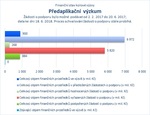 Předaplikační výzkum.jpg