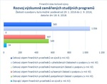 Rozvoj výzkumně zaměřených studijních programů.jpg