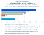 Místní akční plány rozvoje vzdělávání II_.jpg