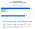 Předaplikační výzkum pro ITI II_.jpg