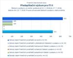 Předaplikační výzkum pro ITI_.jpg