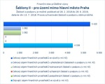 Šablony II_mimo Prahu_.jpg