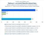 Šablony II_Praha_.jpg