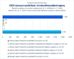 ERDF_Strukturálně postižené regiony_.jpg