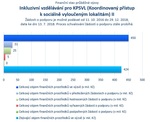 Inkluzivní vzdělávání pro KPSVL II_.jpg