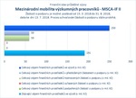 Mezinárodní mobilita_MSCA IF II_.jpg