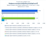 Podpora rozvoje studijního prostředí na VŠ_.jpg